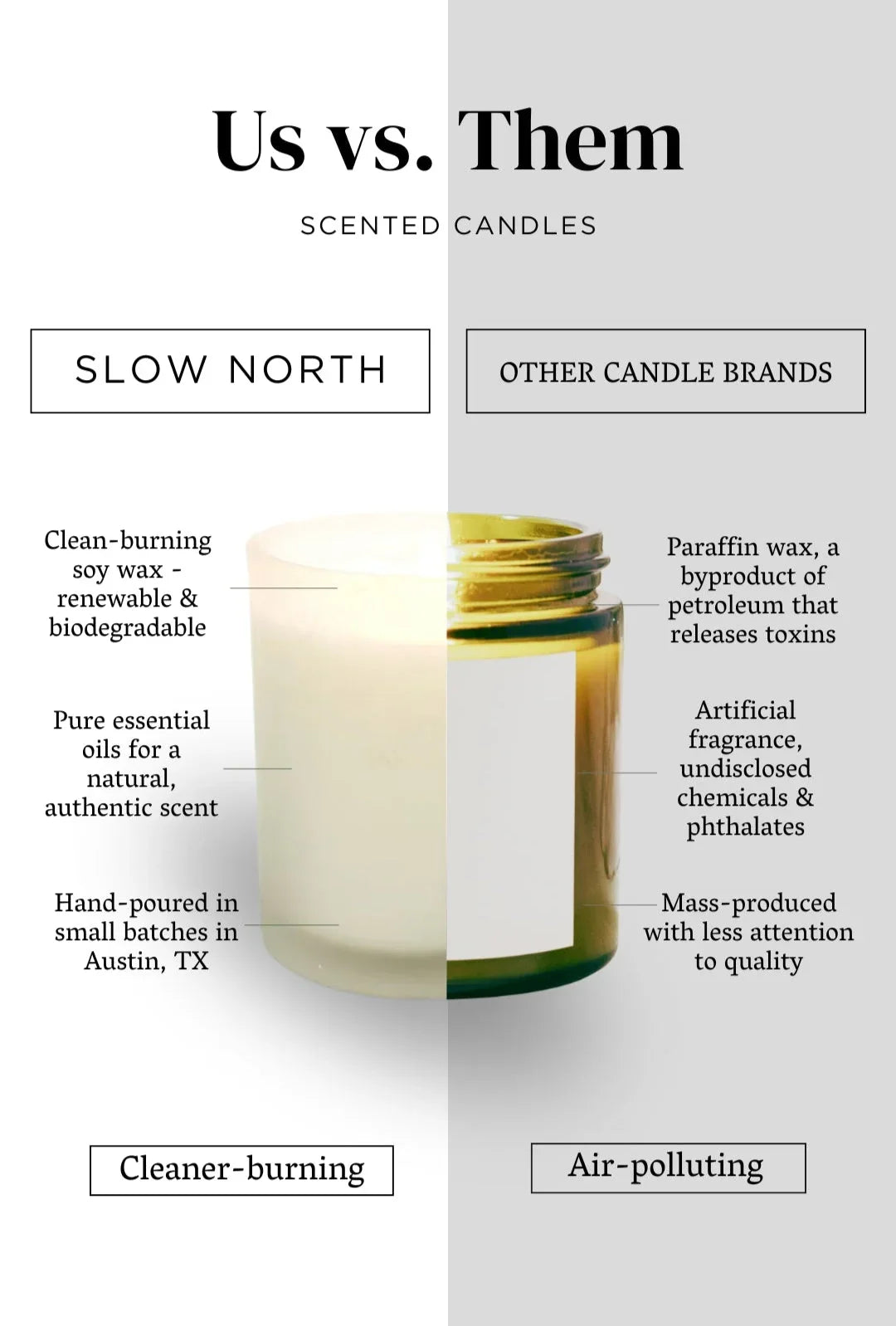 Comparison graphic of Slow North clean soy wax candle vs other candle brands, highlighting eco-friendly, hand-poured, essential oil features against mass-produced, paraffin wax, chemical-filled alternatives.