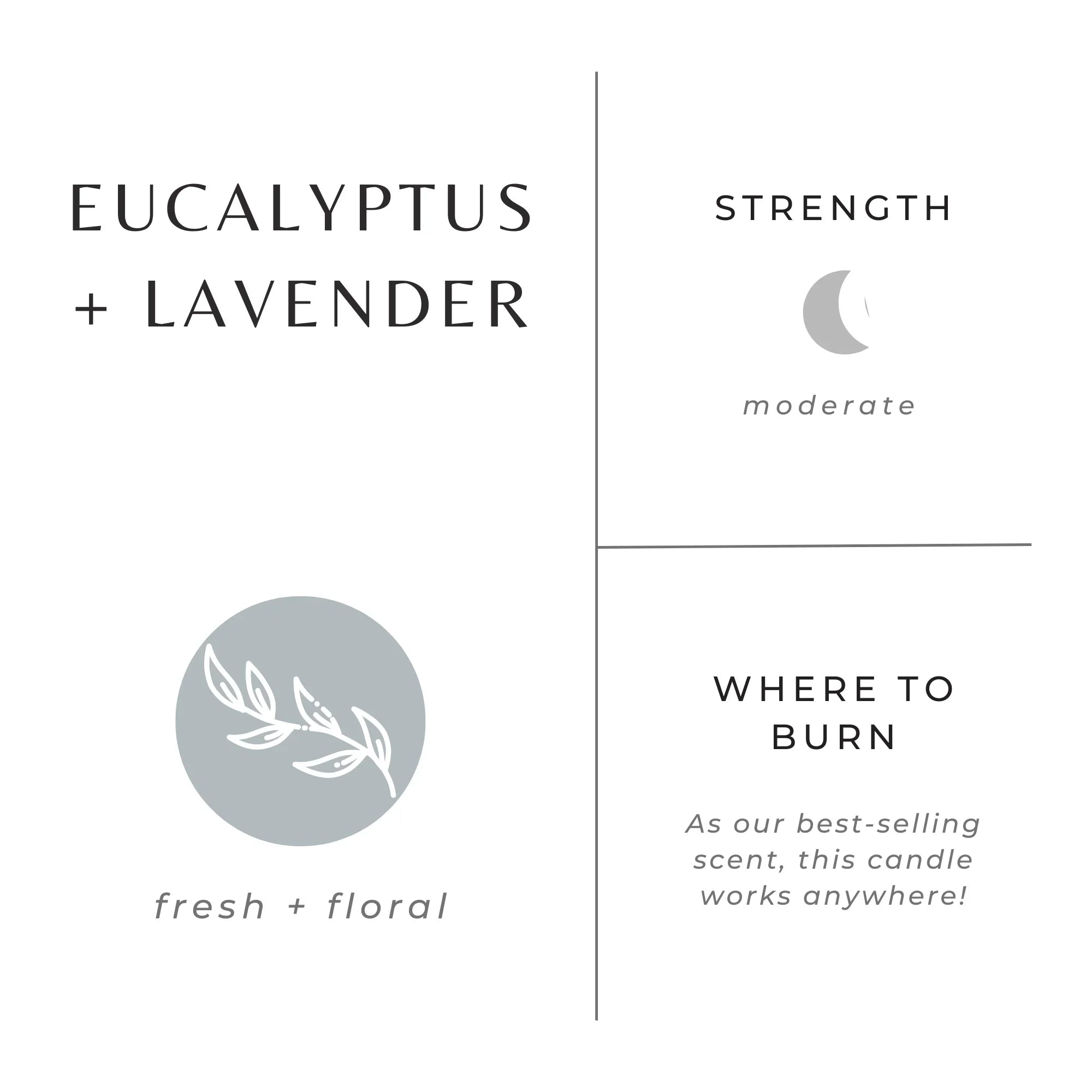 Eucalyptus and lavender scent graphic showcasing fresh, floral, moderate strength candle for any room, Qu!rk Boutique & Gift Shop.
