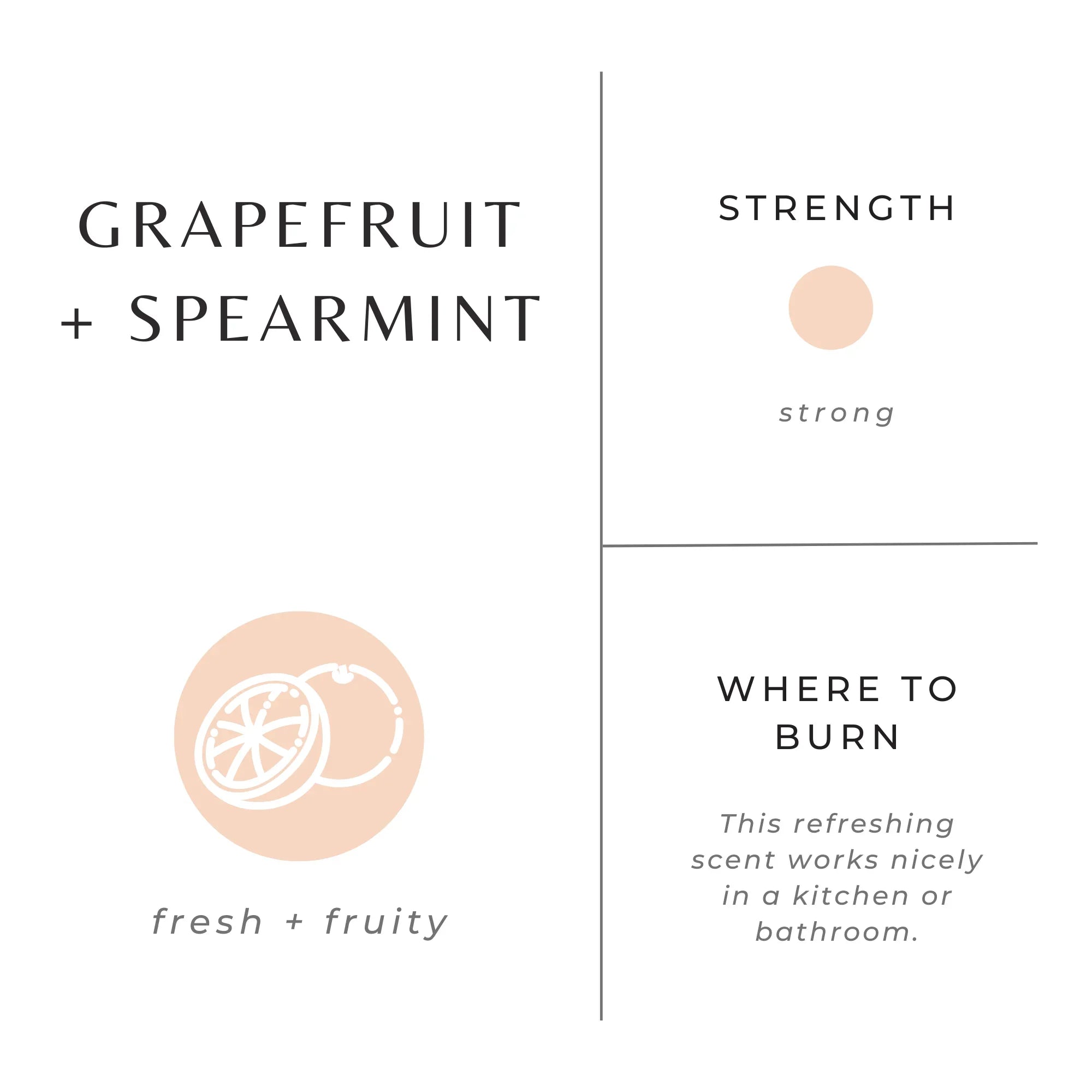 Grapefruit and spearmint scent description with fresh fruity notes, strong strength, ideal for kitchen or bathroom