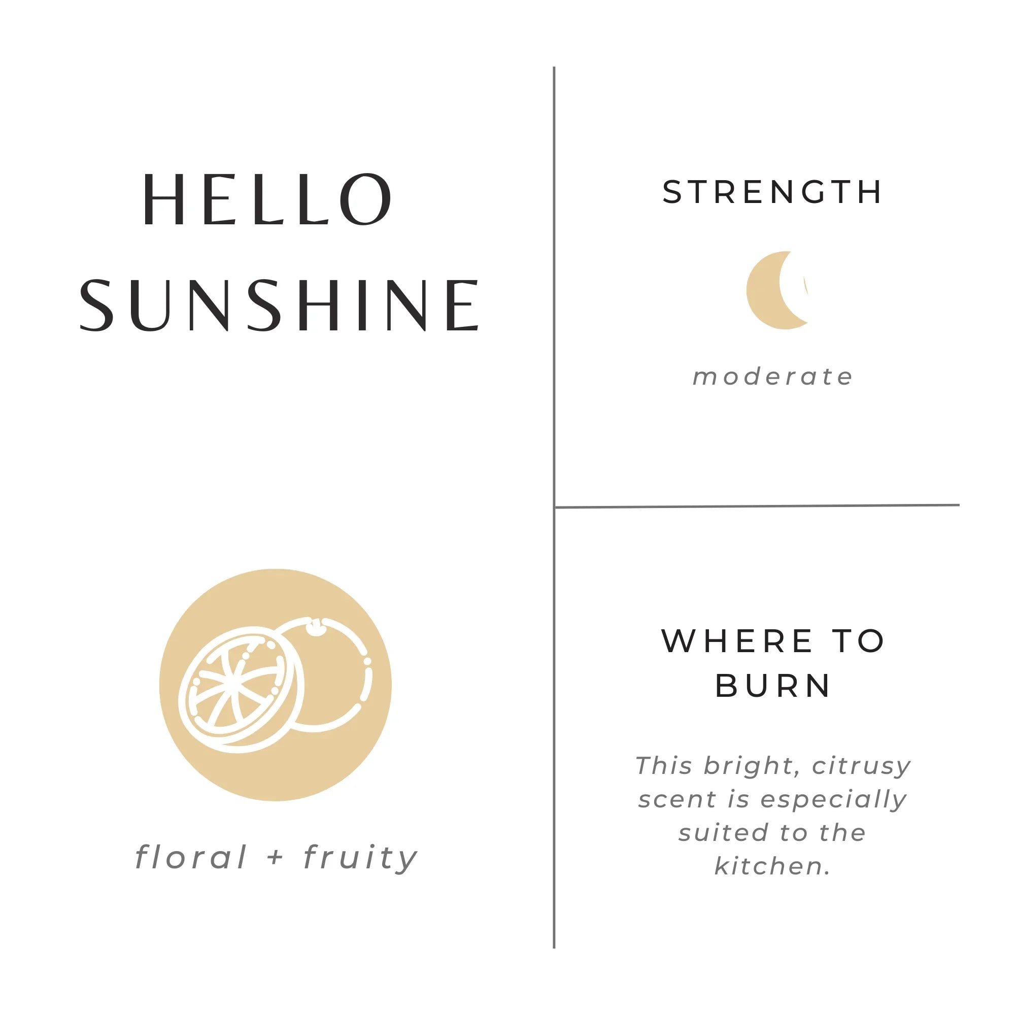 Hello Sunshine floral and fruity scent graphic with moderate strength and kitchen scent recommendation
