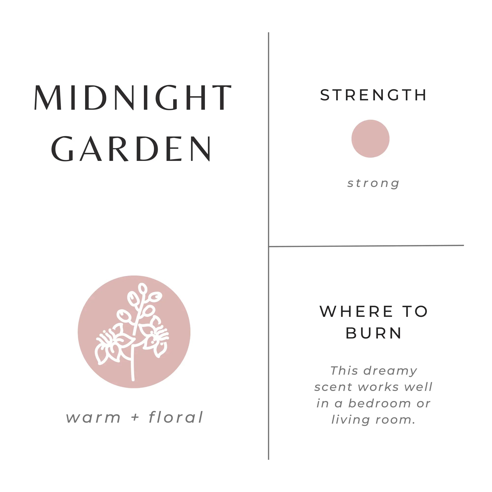 Midnight Garden scent profile with warm floral notes, strong strength, ideal for bedroom or living room