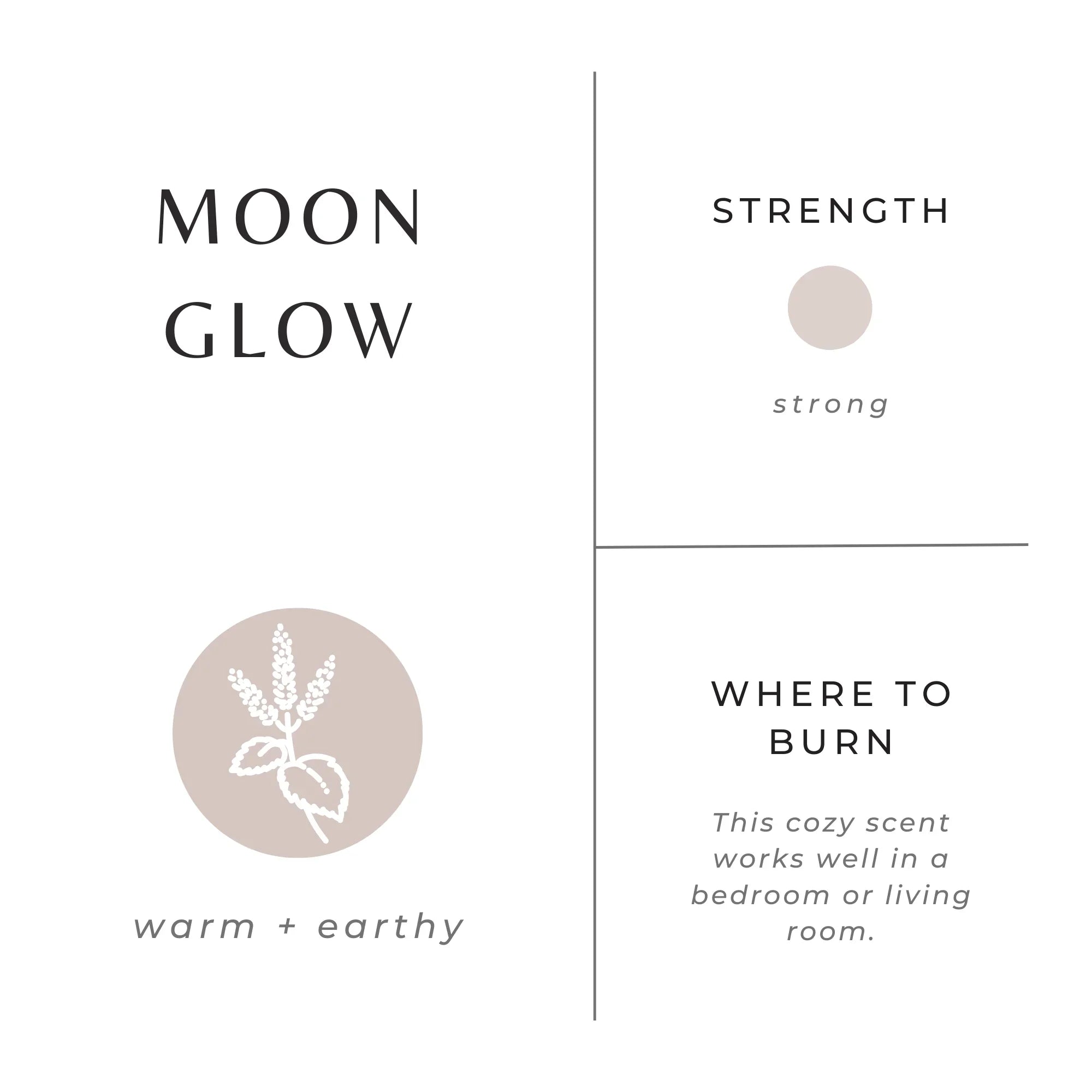 Moon Glow scent graphic with botanical icon, labeled warm, earthy, and strong, ideal for bedroom or living room.