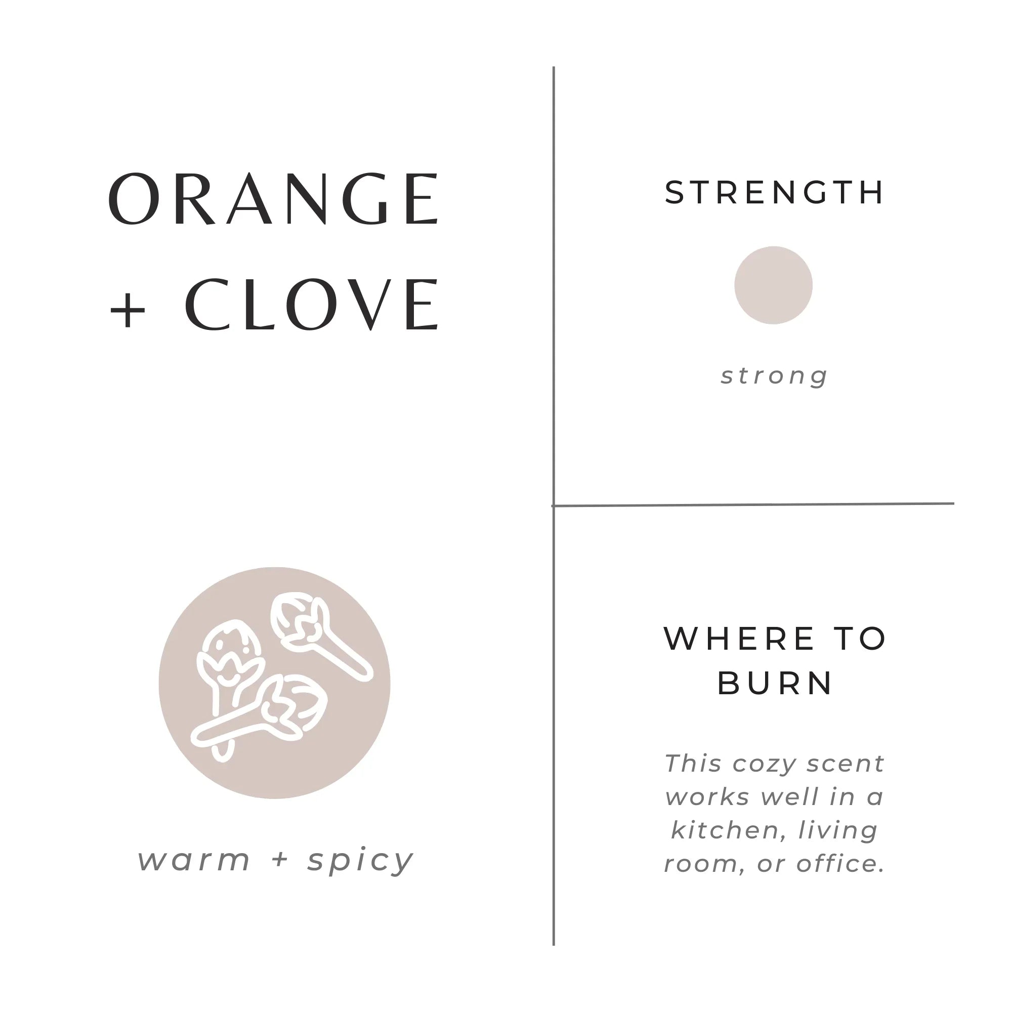 Orange and clove scent description with warm spicy notes, strong scent strength, ideal for kitchen living room office