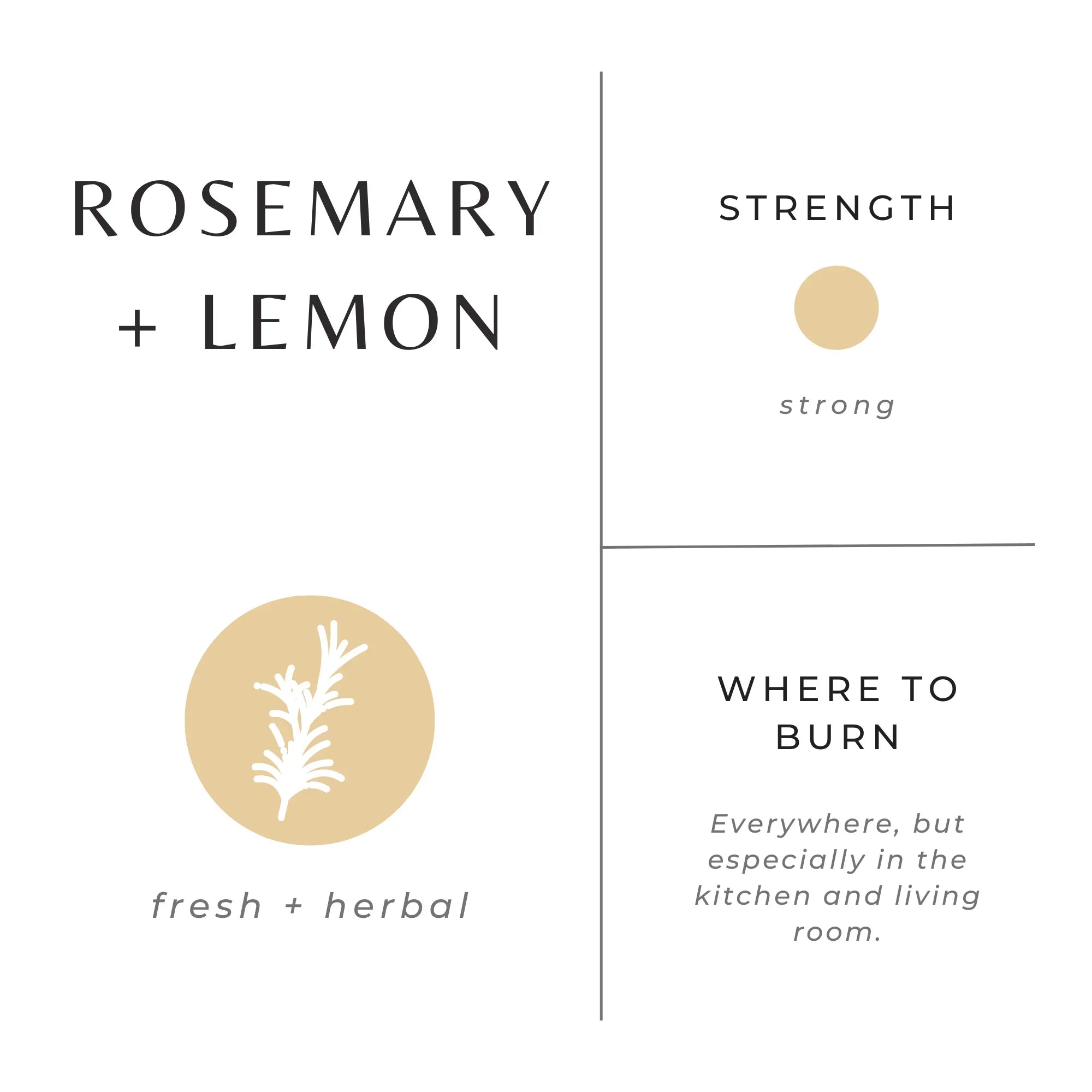Rosemary and lemon scent chart highlighting fresh herbal aroma, strong strength, ideal for kitchen and living room