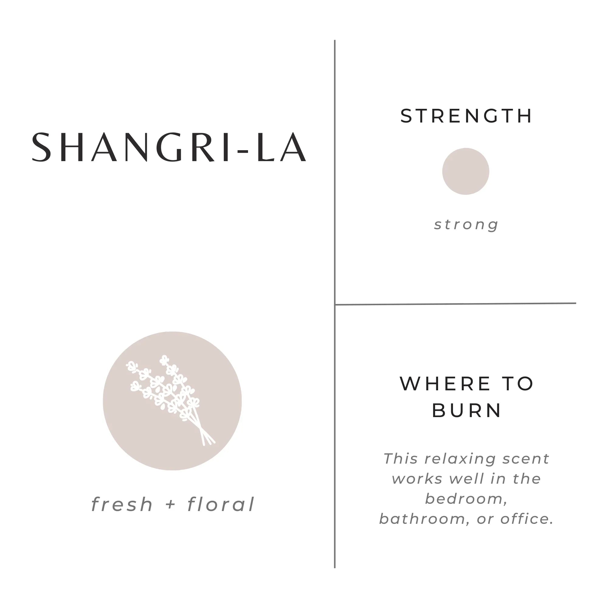 Shangri-La scent graphic with fresh floral icon, strong strength, ideal for bedroom, bathroom, or office.